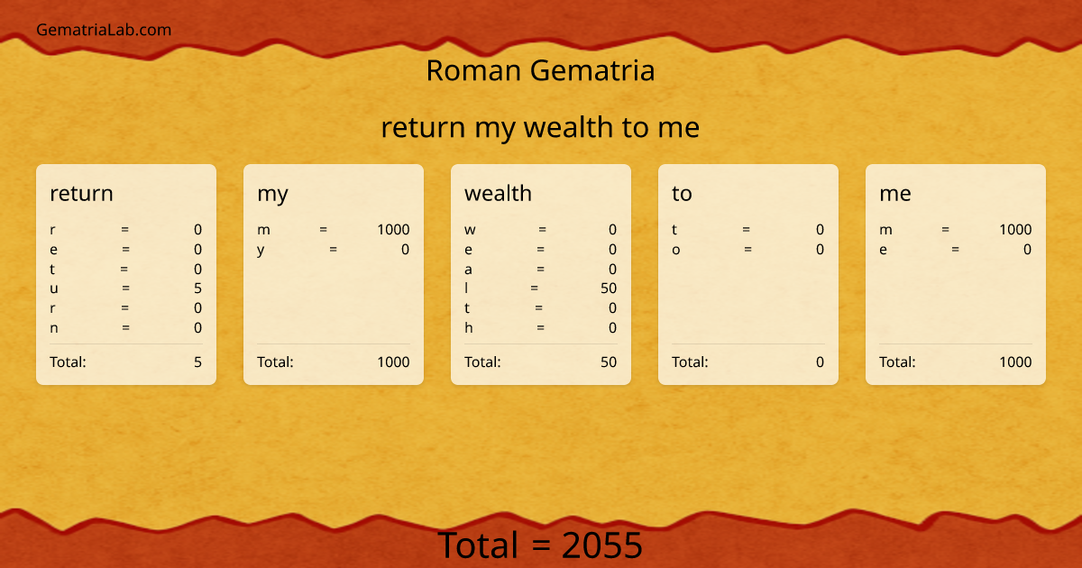 return my wealth to me in roman Gematria